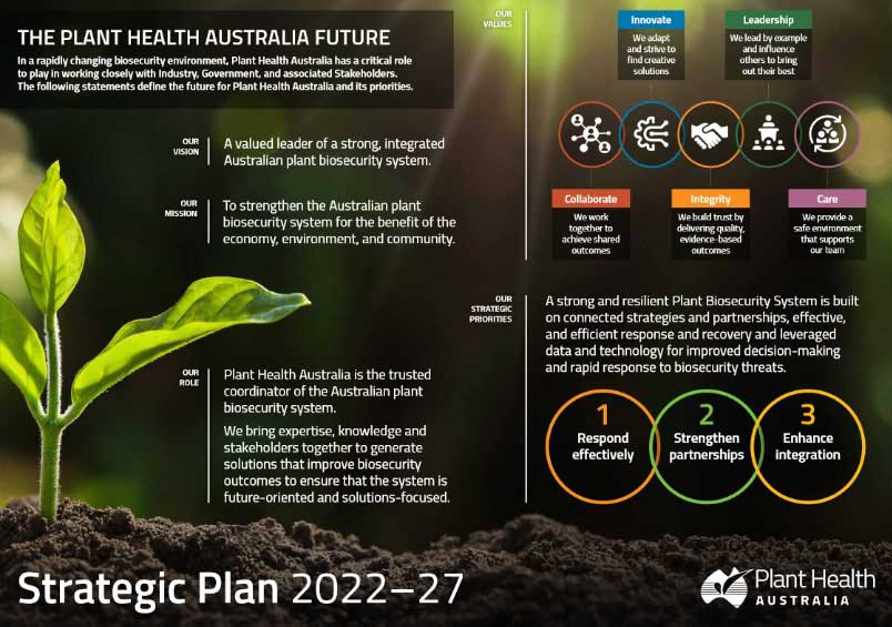 New PHA Strategic Plan 2022-27