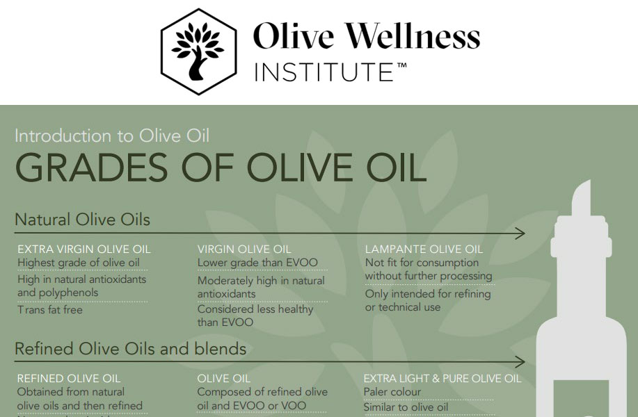 Education made easy with Olive Wellness Institute’s Grades of Olive Oil resource